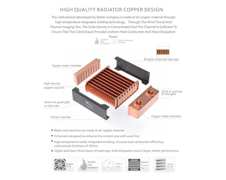 Bykski 80mm x 30mm RC Series Radiator, 80mm x 1, Single Fan (CR-RD80RC-TN)