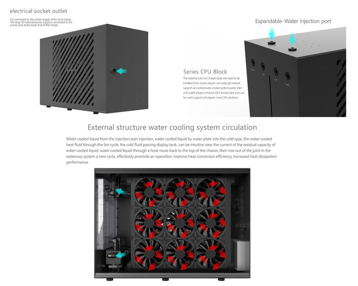 Bykski B-1080X2-CEC-X Elite Thermal Exchange System with Integrated Twin Pump Distro, Dual 1080mm Radiators with 18 PWM 120mm Fans