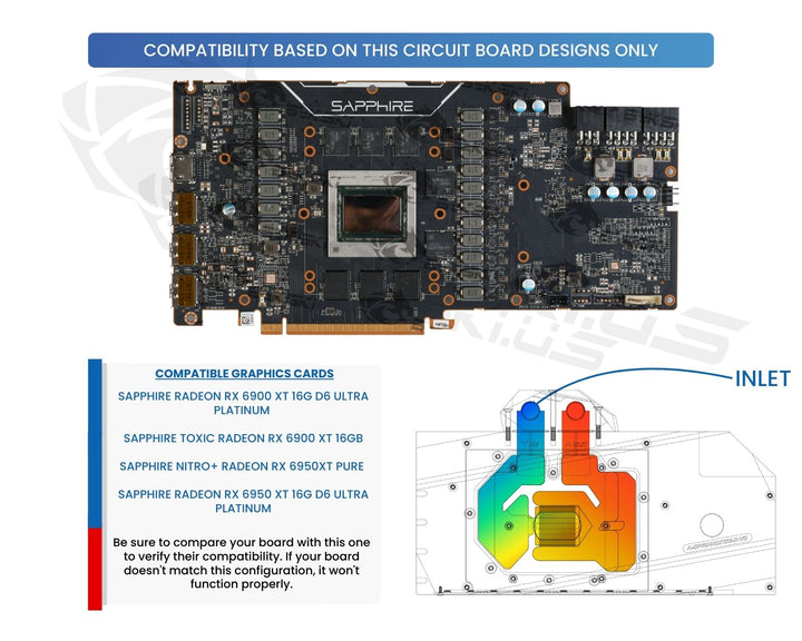 Bykski Full Coverage GPU Water Block and Backplate For SAPPHIRE Radeon RX 6900XT/6950XT (SELECT MODELS ONLY) (A-SP6900XTSE-X-V2)