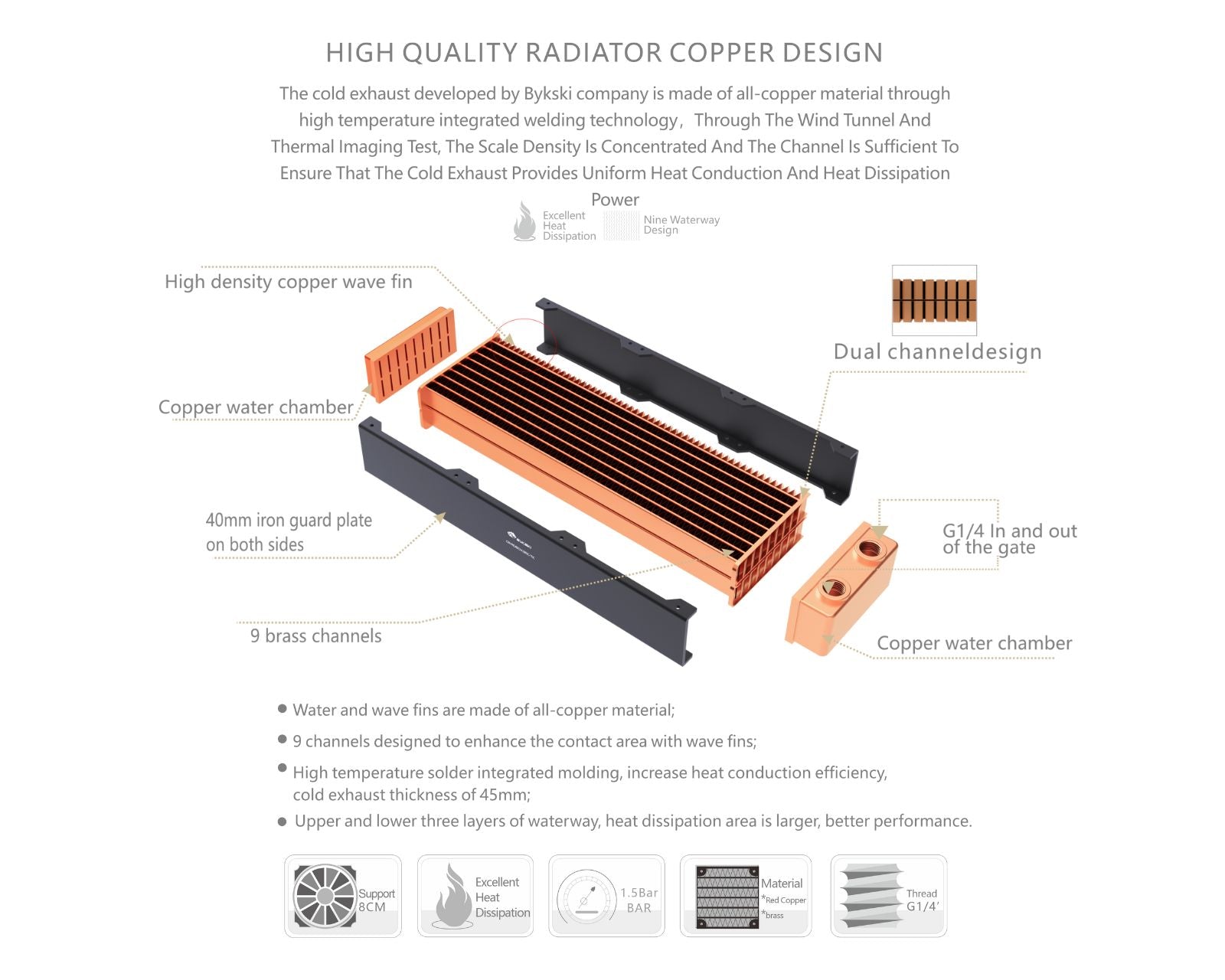 Bykski 80mm x 45mm RC Series Radiator