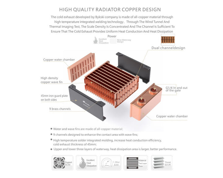 Bykski 80mm x 45mm RC Series Radiator, 80mm x 1, Single Fan (CR-RD80RC-TK)