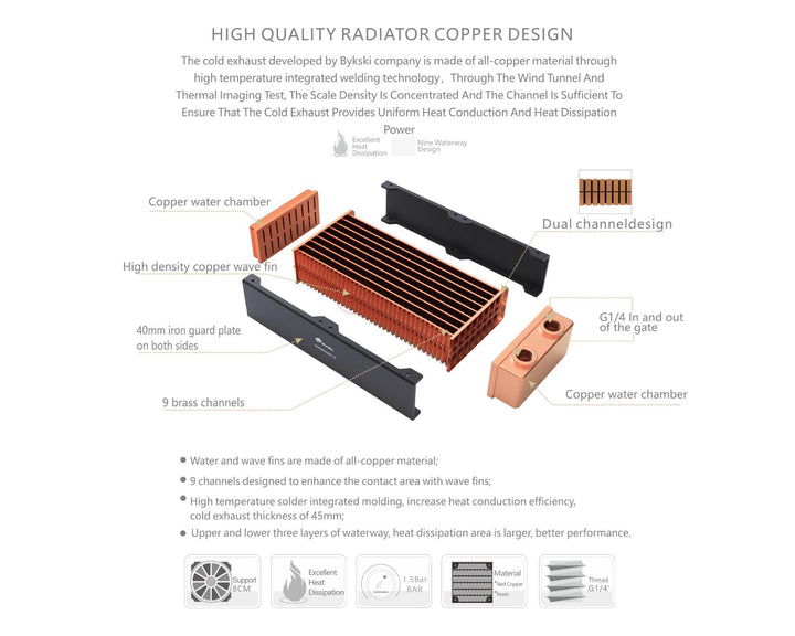 Bykski 80mm x 45mm RC Series Radiator, 80mm x 2, Dual Fan (CR-RD80X2RC-TK)