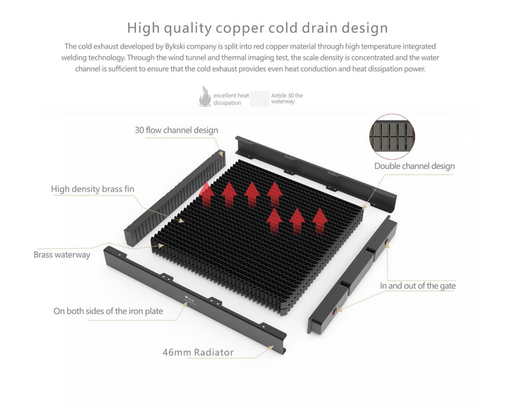 Bykski B-1080X2-CEC-X Elite Thermal Exchange System with Integrated Twin Pump Distro, Dual 1080mm Radiators with 18 PWM 120mm Fans