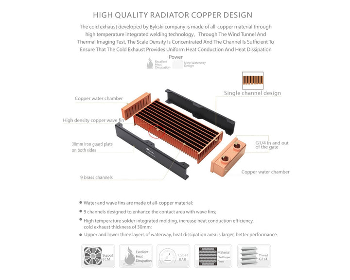 Bykski 80mm x 30mm RC Series Radiator, 80mm x 2, Dual Fan (CR-RD80X2RC-TN)