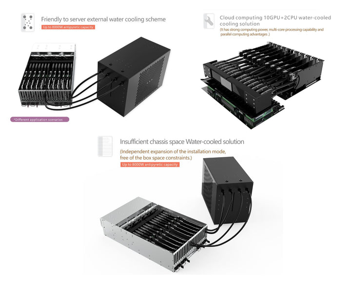 Bykski B-1080X2-CEC-X Elite Thermal Exchange System with Integrated Twin Pump Distro, Dual 1080mm Radiators with 18 PWM 120mm Fans